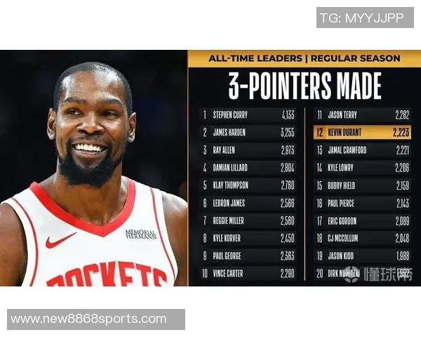 詹姆斯得分上双纪录终结杜兰特保持现存最长267场纪录